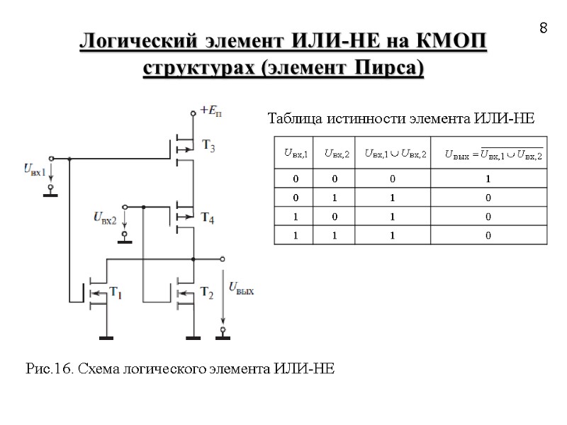 Логический элемент ИЛИ-НЕ на КМОП структурах (элемент Пирса) Таблица истинности элемента ИЛИ-НЕ Рис.16. Схема